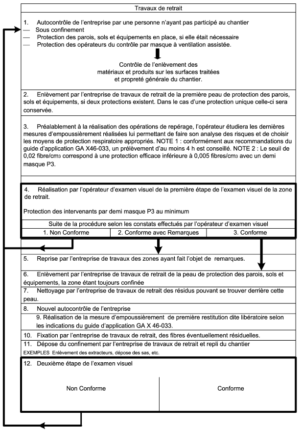 examens visuel amiante Toulouse